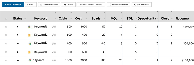 Granular Tracking